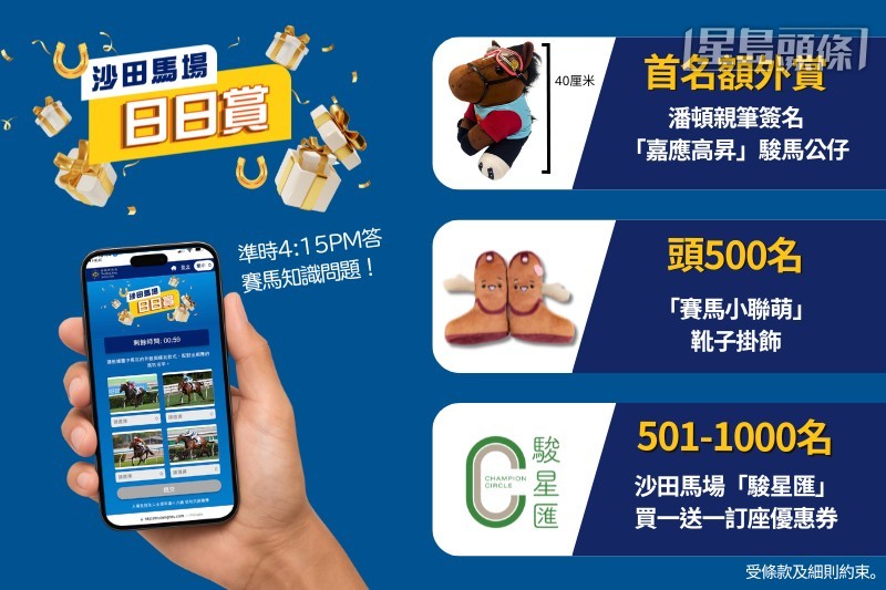 进入沙田马场范围即可参与游戏，打开「马会投注三合一」应用程式登入投注户口，经「马上发现」进入活动页面，于下午4时15分首500名提交正确答案的参加者可获指定「赛马小联萌」马靴挂饰一只。