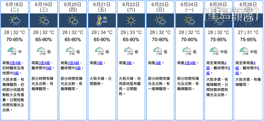 九天天氣預報 九天天氣預報