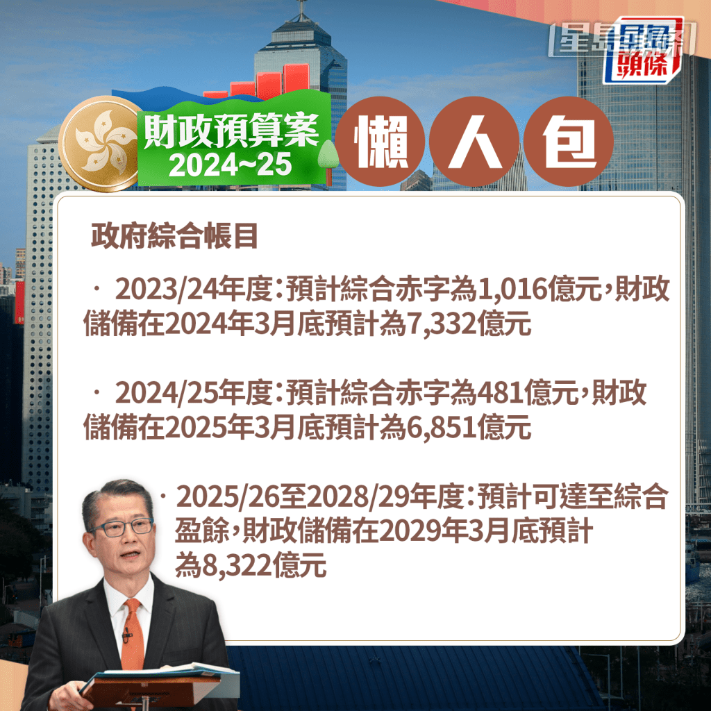 收入及開支 收入及開支