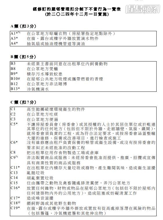 加強措施下月實施。