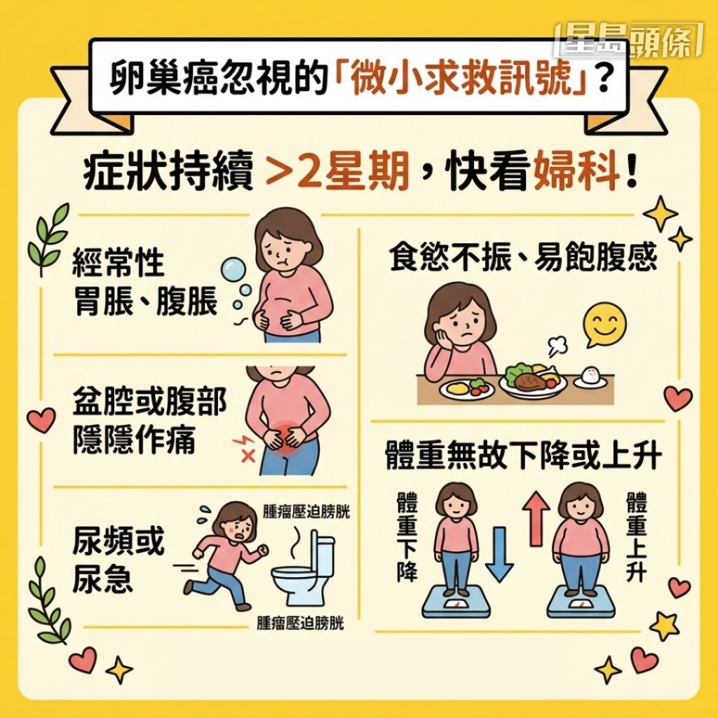 卵巢癌容易忽視的「微小求救訊號」