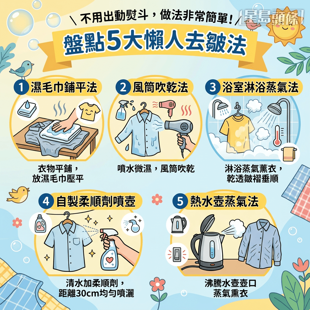 不用熨斗 盤點5大懶人去皺法 不用熨斗 盤點5大懶人去皺法