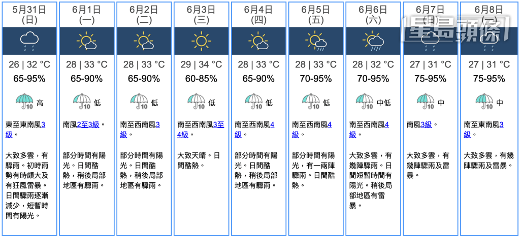 九天天氣預報 九天天氣預報