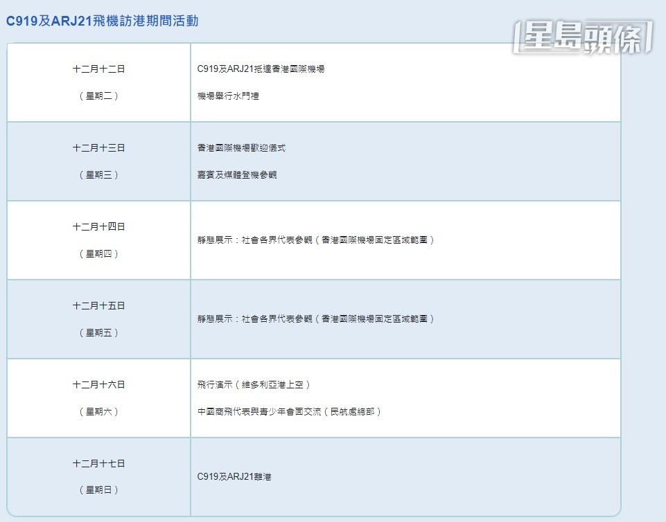 C919及ARJ21飛機訪港期間活動時間表。圖:民航處 C919及ARJ21飛機訪港期間活動時間表。圖:民航處