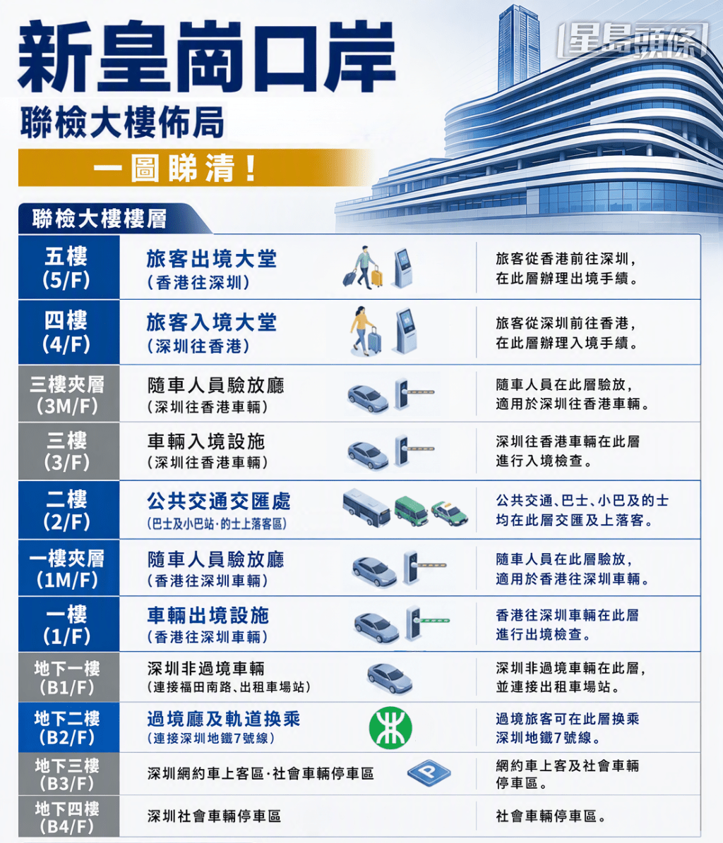 新皇崗口岸聯檢大樓9層佈局地圖