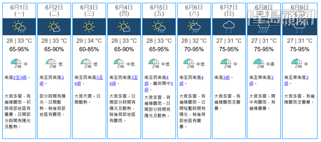 未來九天天氣預報。天文台圖片