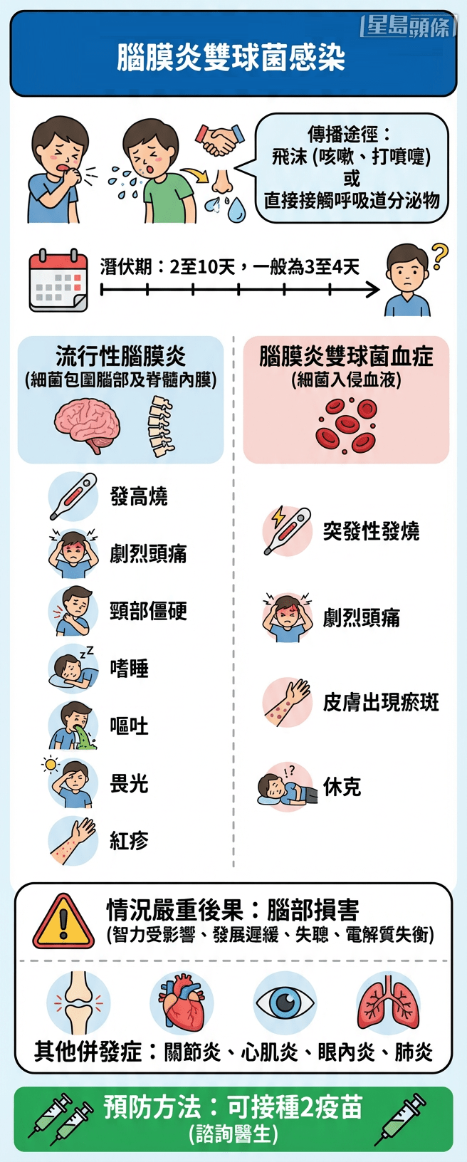 腦膜炎雙球菌感染是甚麼？