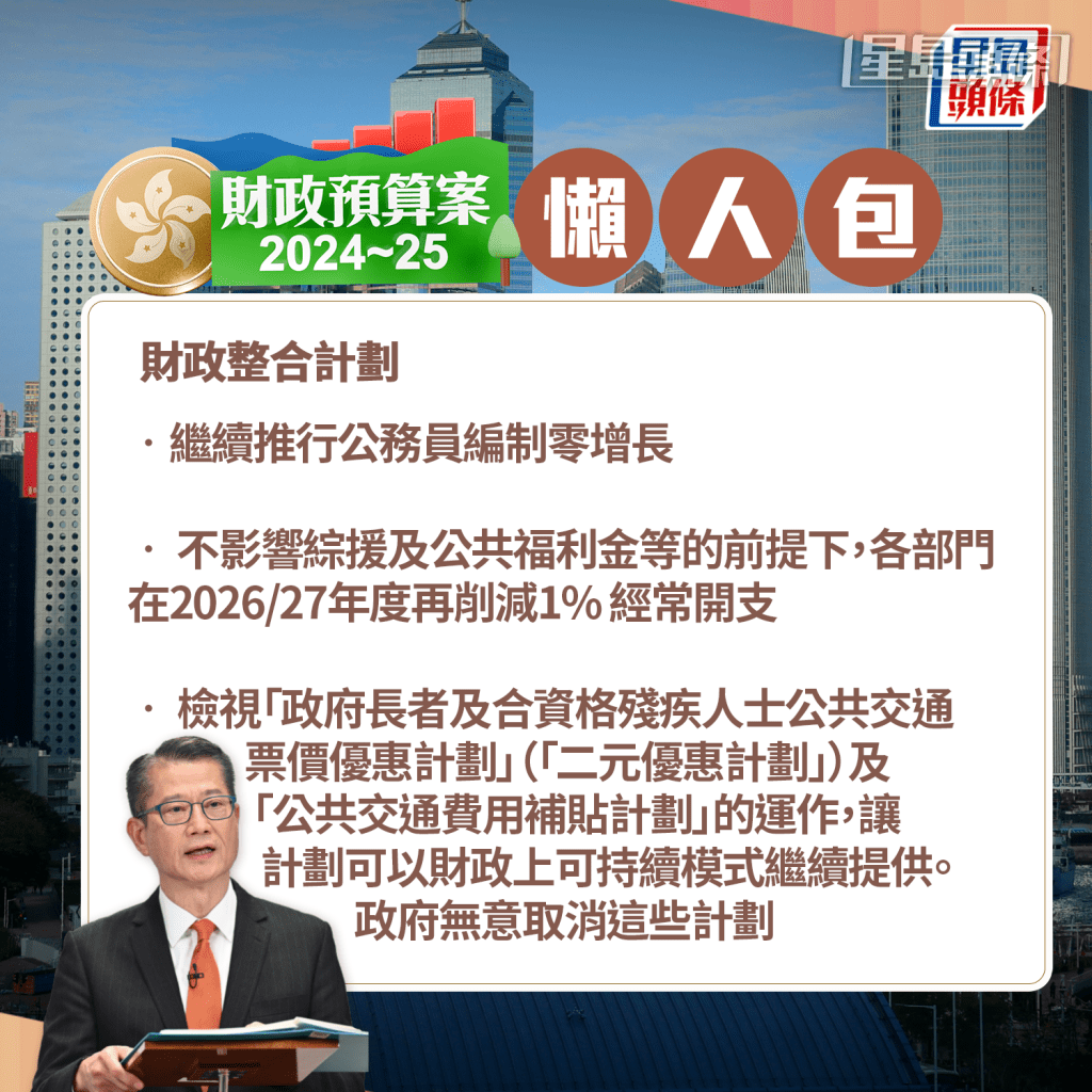 財政整合 財政整合
