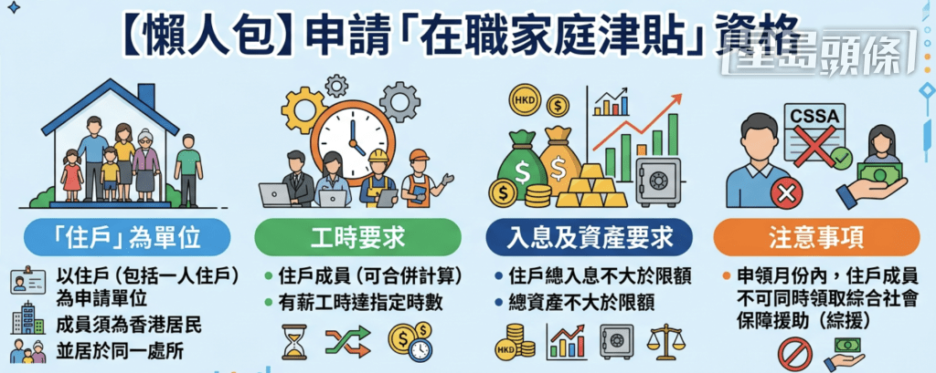 「在職家庭津貼」申請資格