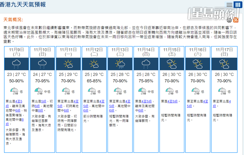 根據9天天氣預報，風力達8級。