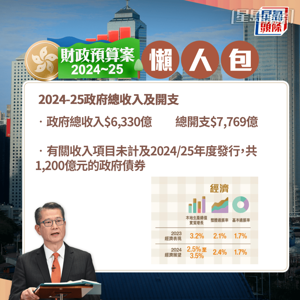收入及開支 收入及開支