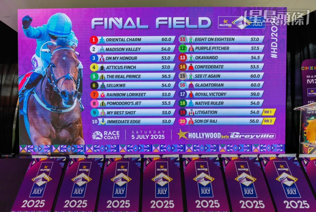 南非賽馬營運機構Race Coast昨(24/6)日公布,下周六基維爾馬場舉行,全年最重要大賽,同時亦是該國最重要社交活動的德班七月讓賽的出賽馬匹名單,並且舉行排位抽籤儀式。 南非賽馬營運機構Race Coast昨(24/6)日公布,下周六基維爾馬場舉行,全年最重要大賽,同時亦是該國最重要社交活動的德班七月讓賽的出賽馬匹名單,並且舉行排位抽籤儀式。