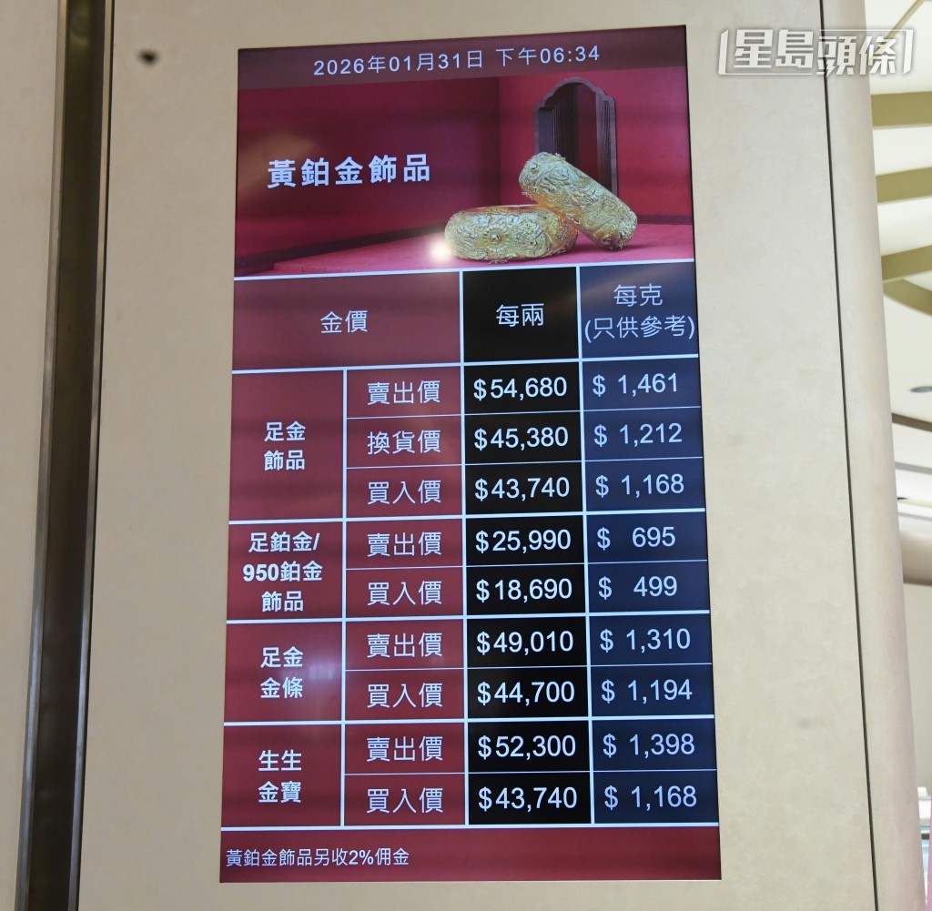 有市民指金價未見底，暫不急於入市。