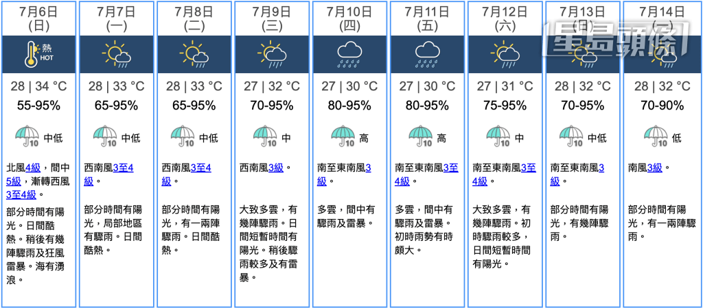 九天天氣預報 九天天氣預報