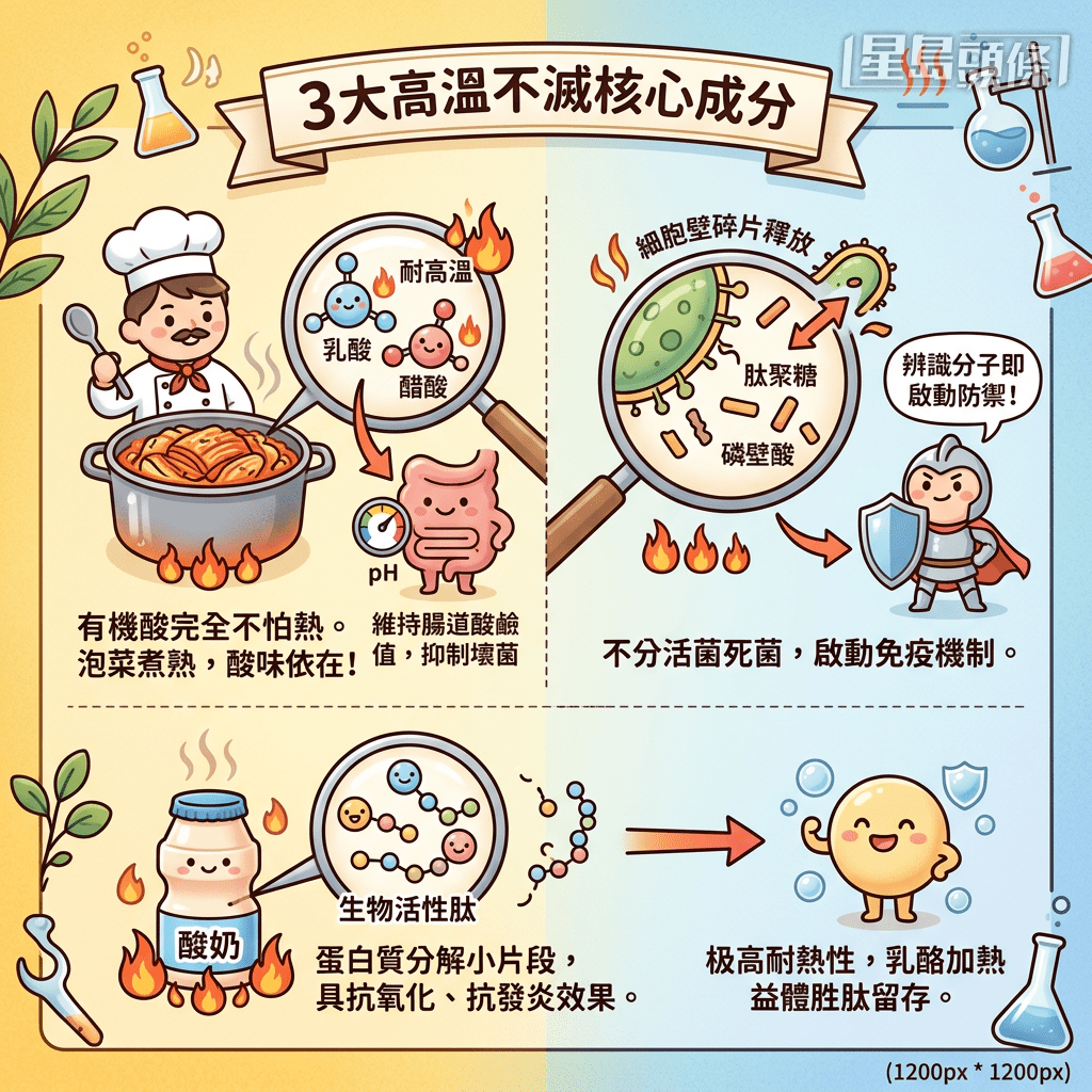 3大高温不灭核心成分 3大高温不灭核心成分