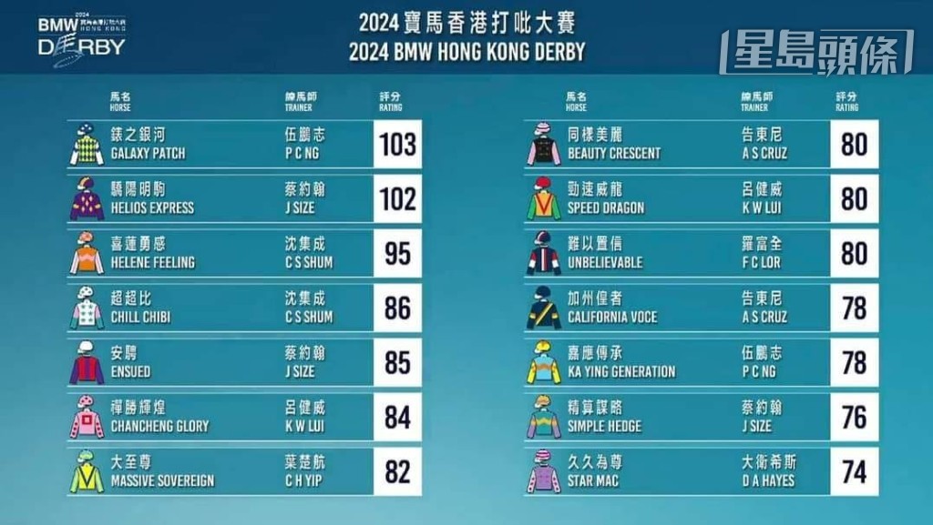 2024寶馬香港打吡大賽 - 優先出賽馬匹名單。
