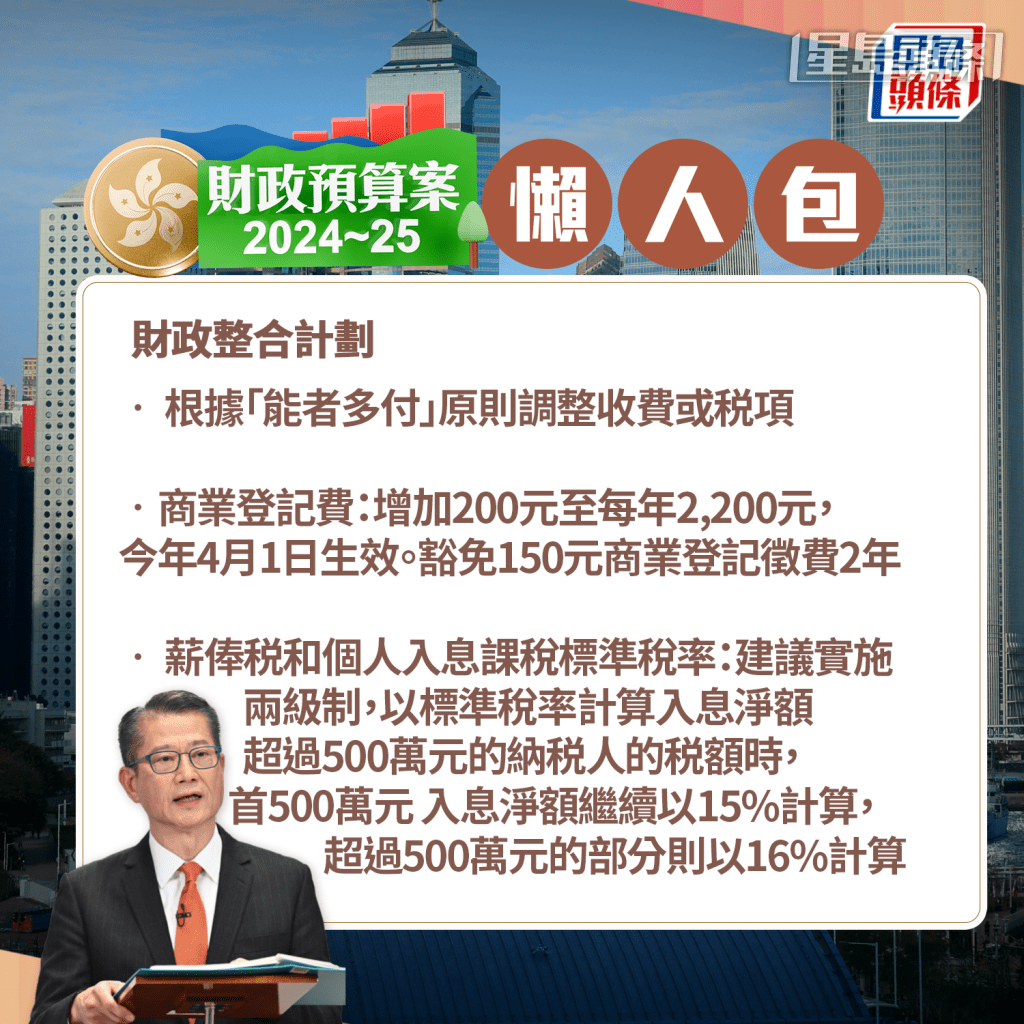 財政整合 財政整合