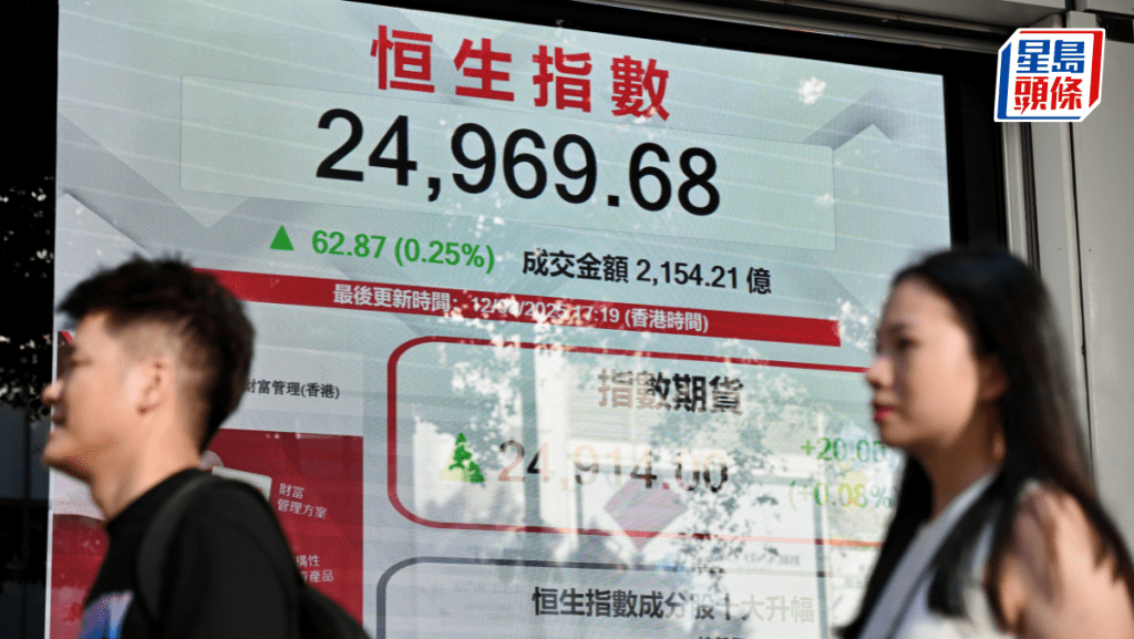 恒指收升62點 中芯、華虹升半成 快手瀉9% 專家：向上突破需更多催化劑｜港股開市