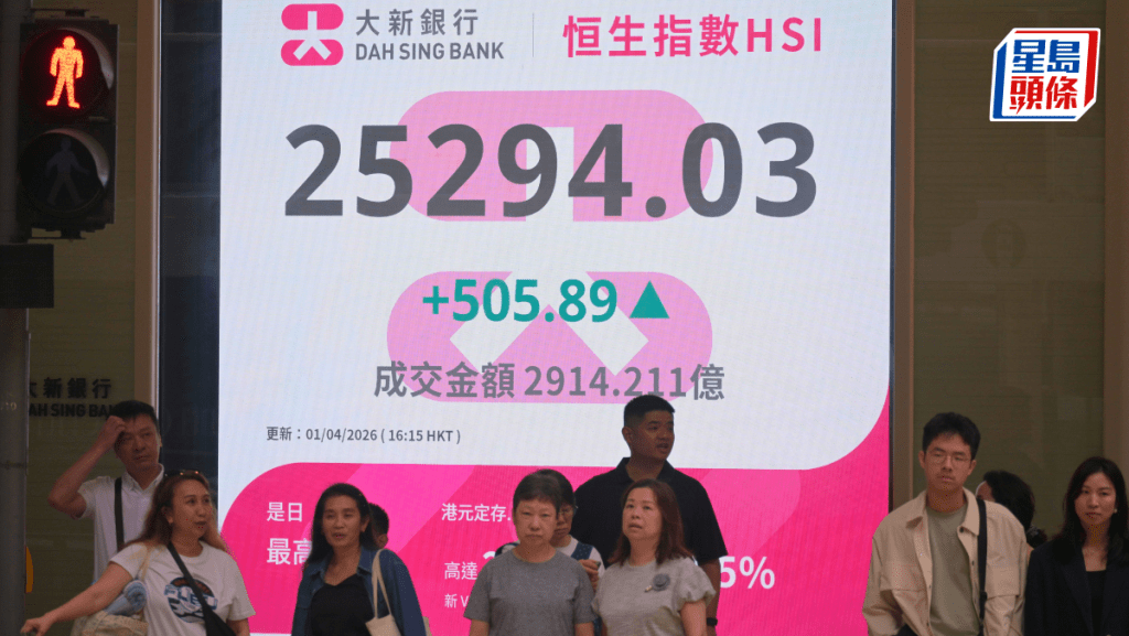 憧憬美伊停战 恒指4月开局升505点 收复牛熊线 分析：港股次季料重回上升轨｜港股收市