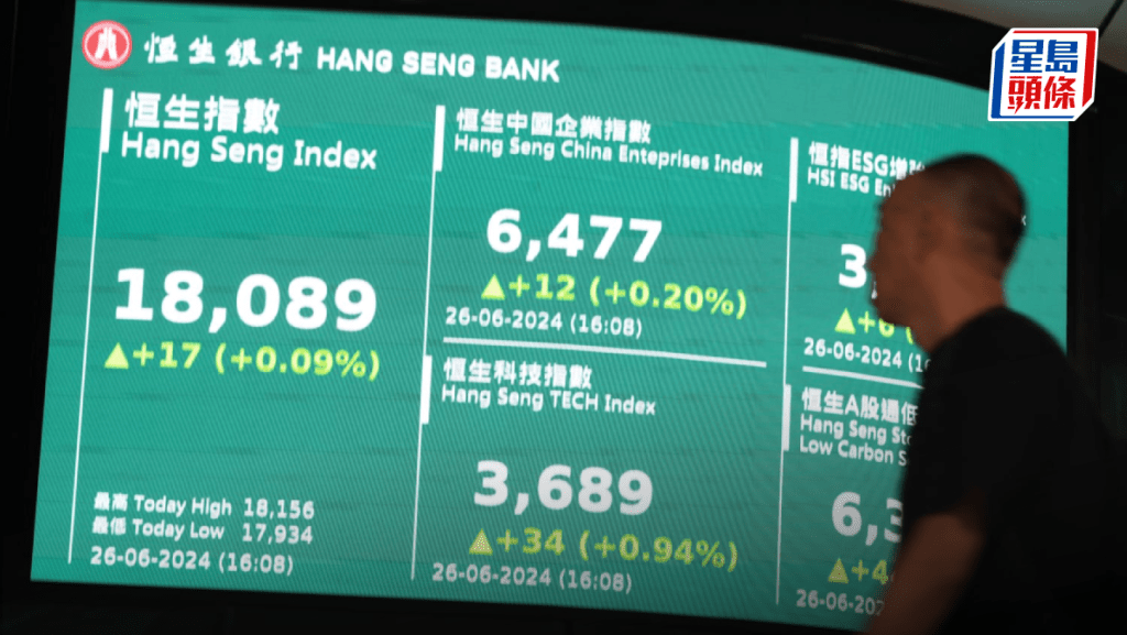 港股收市|恒指倒升17點保萬八 醫藥車股造好 網易飆6%冠藍籌 分析料悶市至月底