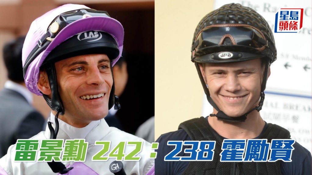 雷景勳 (左) 頭馬數字上升至二百四十二場,並以四場頭馬領先霍勵賢 (右)。