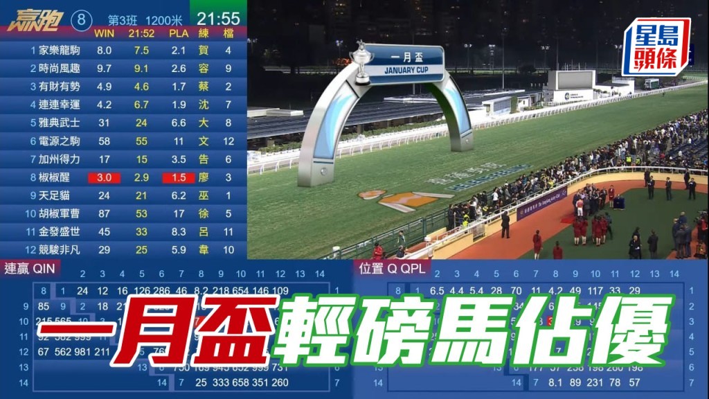 一月杯自二○一二年升格为三级赛，已先后举行过十四届，负一二○磅或以下赛驹优势明显。