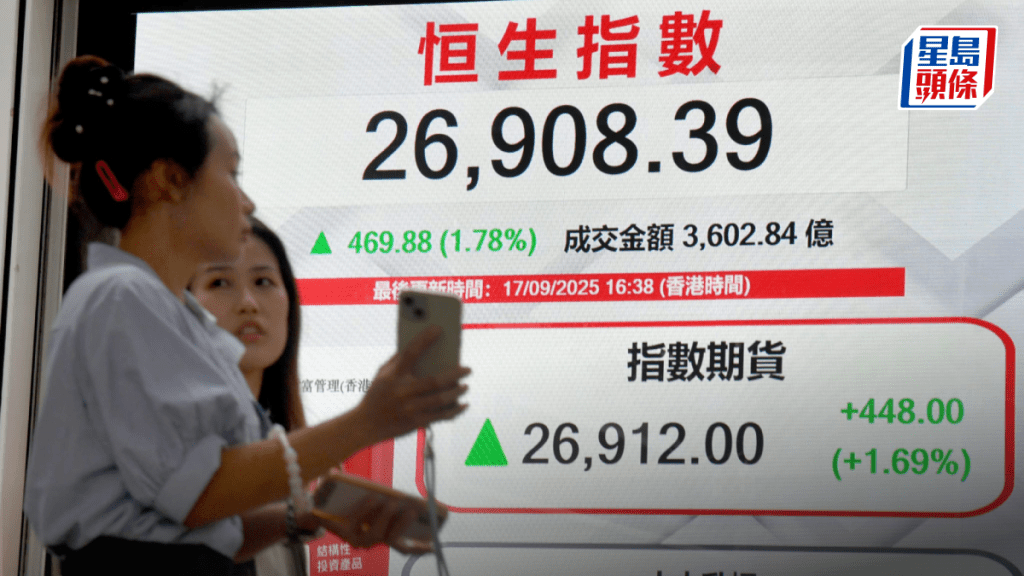 恒指抽升469點破26900關 百度急漲16% ATM升2%至5% 專家提醒短線超買｜港股收市