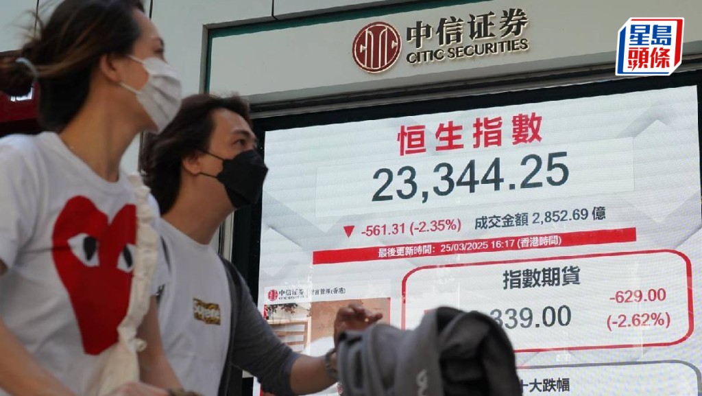 恒指跌561點 小米配股跌逾6% 舜宇績後跌一成 分析:大市或跌穿23000|港股開市