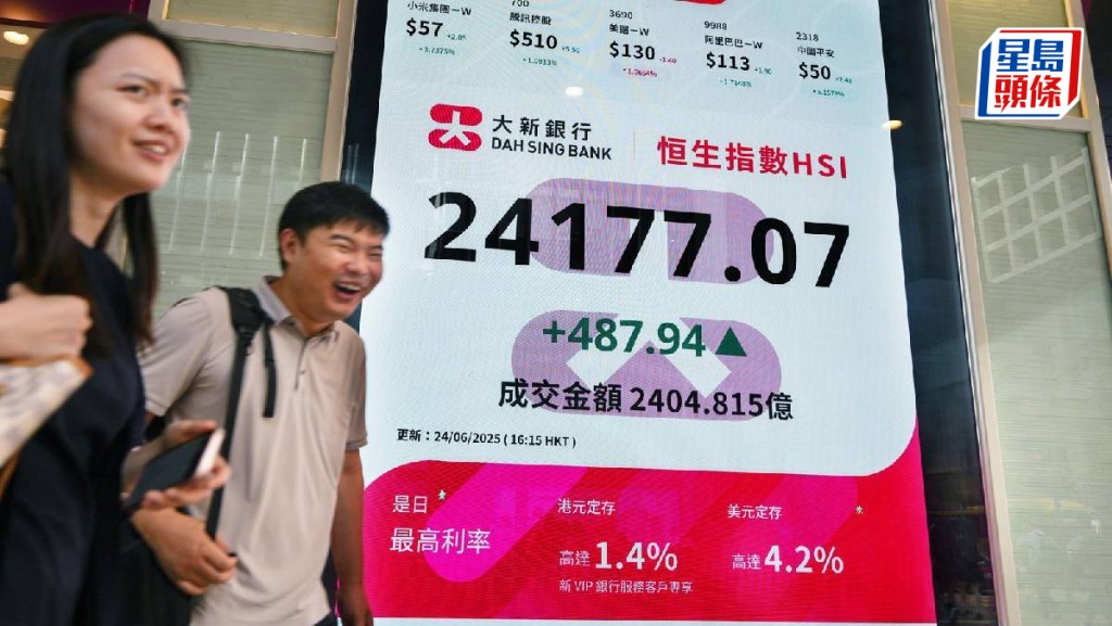 恒指重返24000關 油金股回落 山東墨龍瀉逾兩成 分析料大市短期阻力大|港股開市
