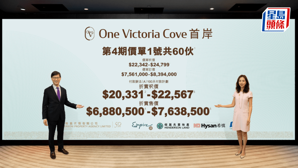 紅磡首岸4期開價 首批60伙 入場費688萬