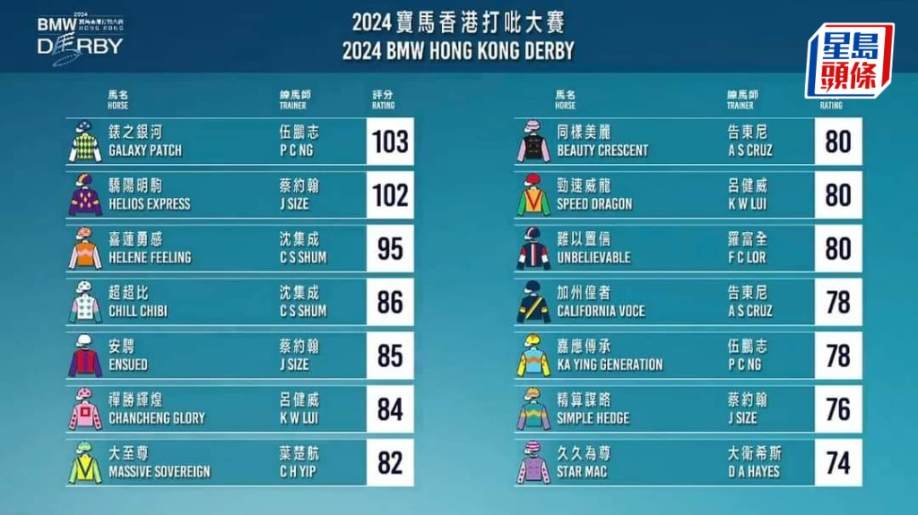 2024寶馬香港打吡大賽 - 優先出賽馬匹名單。