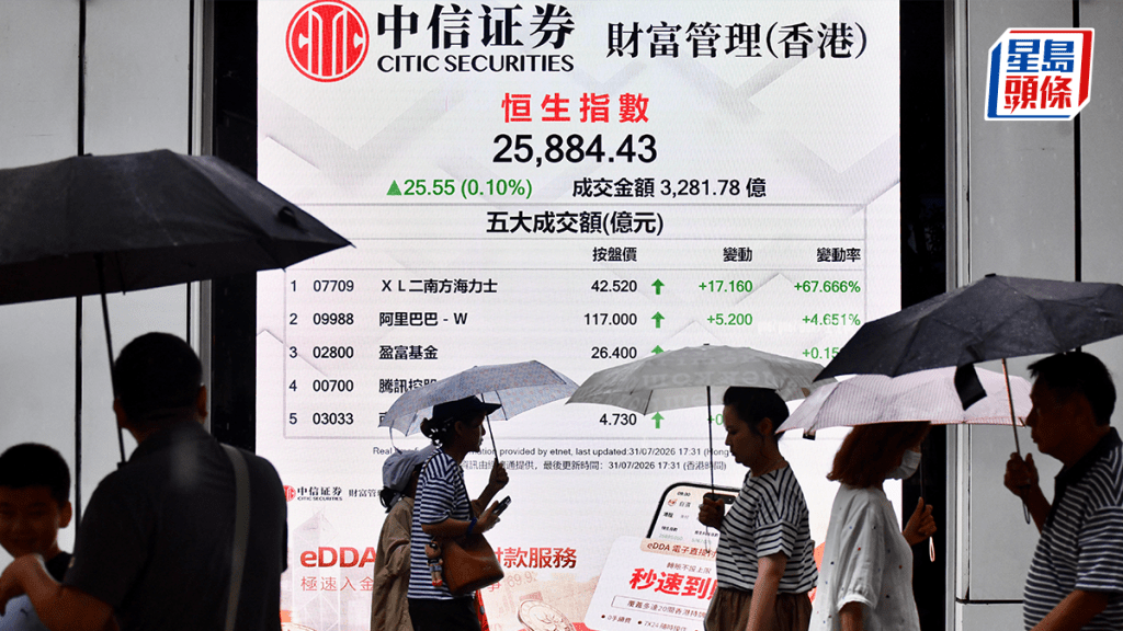 恒指收市升25點 外圍AI股反彈 智譜升逾14% 港股連升5日 專家料8月表現稍遜色｜港股收市