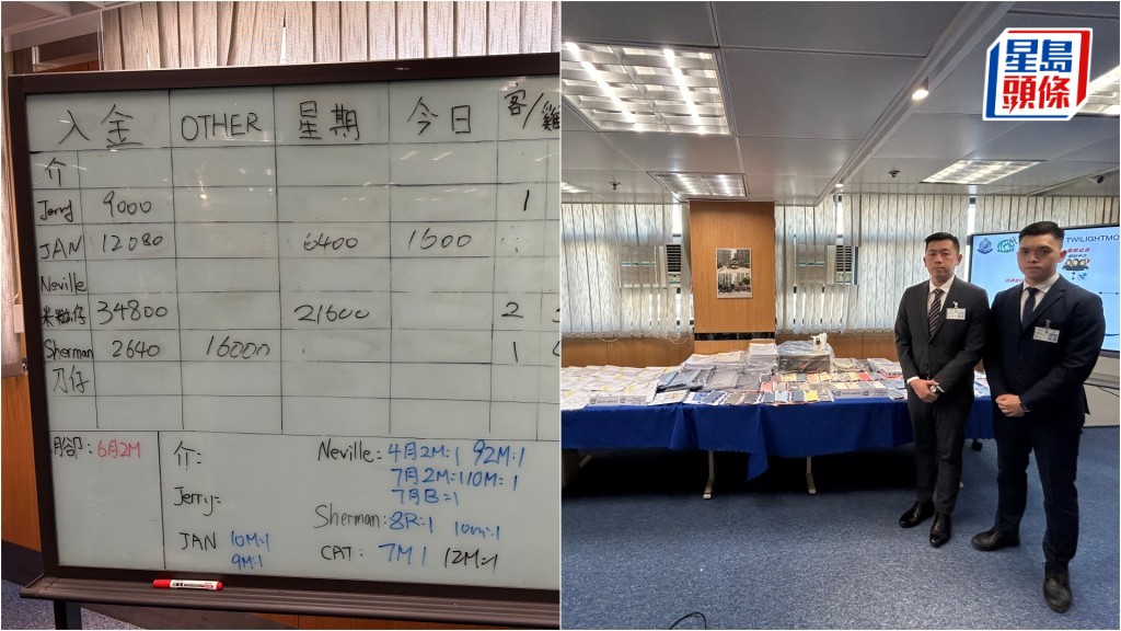 強積金｜貴利誘債仔用假證聲稱永久離港 提早申領MPF還債 涉款$450萬警拘30人