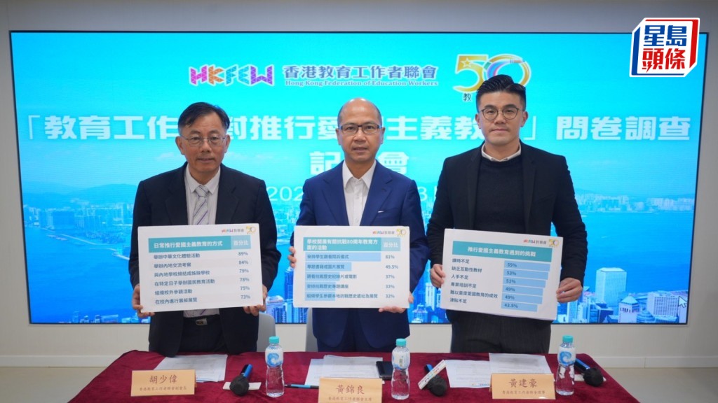 教聯會就問卷調查舉行記者會。教聯會提供