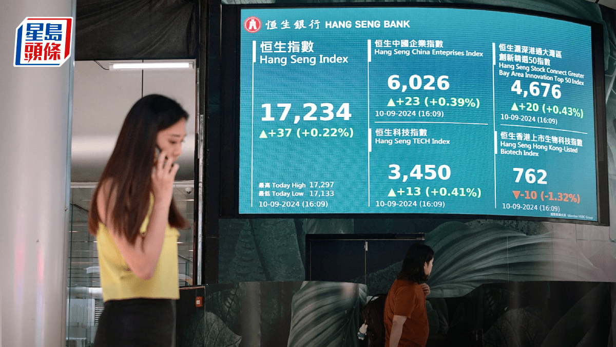 恒指收升37點結束5連跌阿里入通漲4%成功臣藥明康德瀉一成專家指未見上升空間｜港股收市