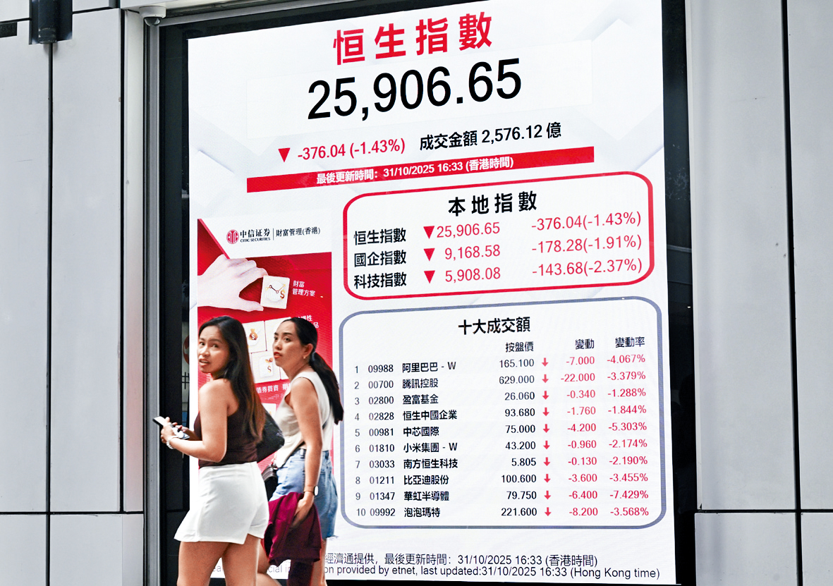 港股後市取決A股及科股業績