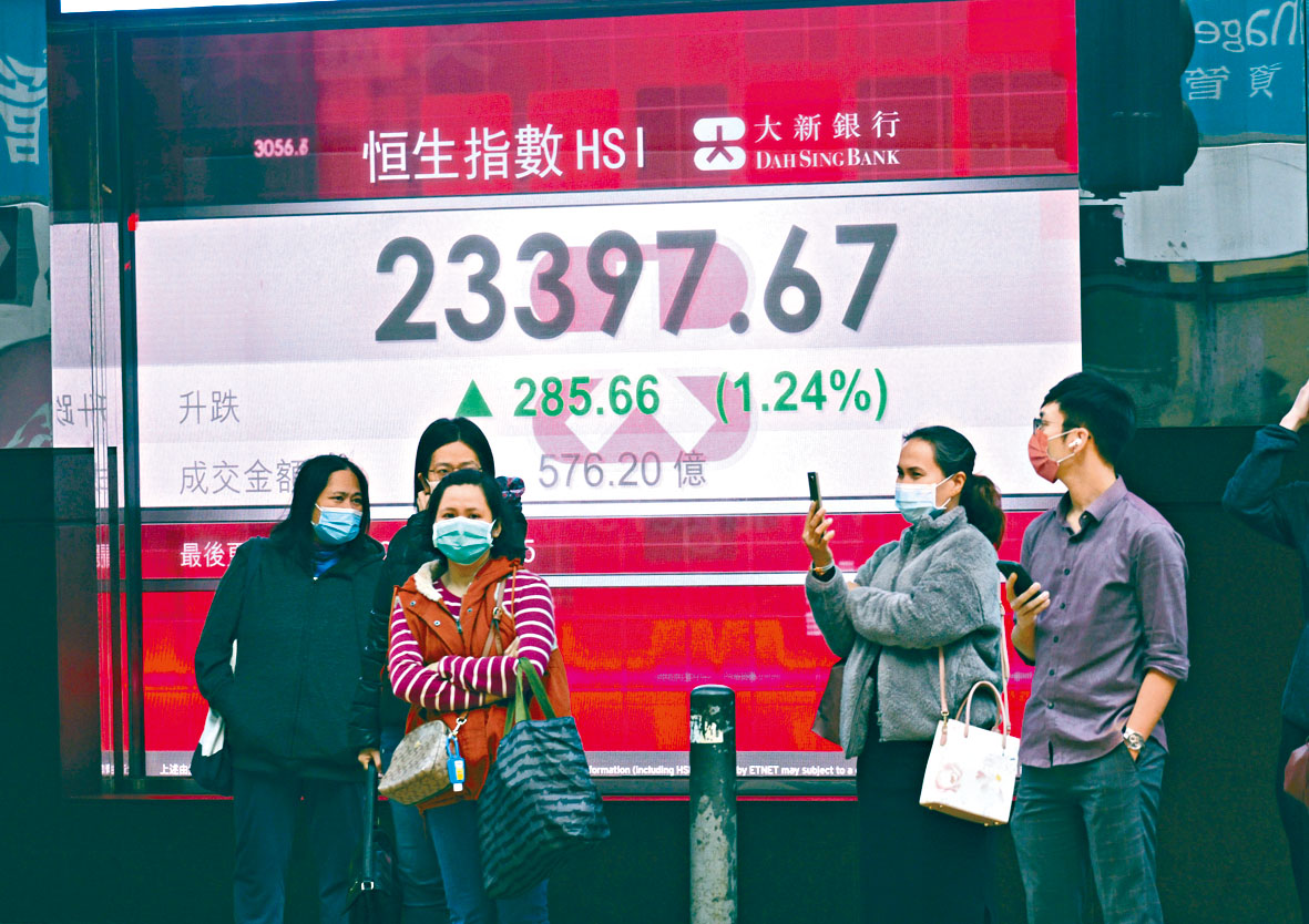 港股收爐升逾285點全年挫14%跑輸全球