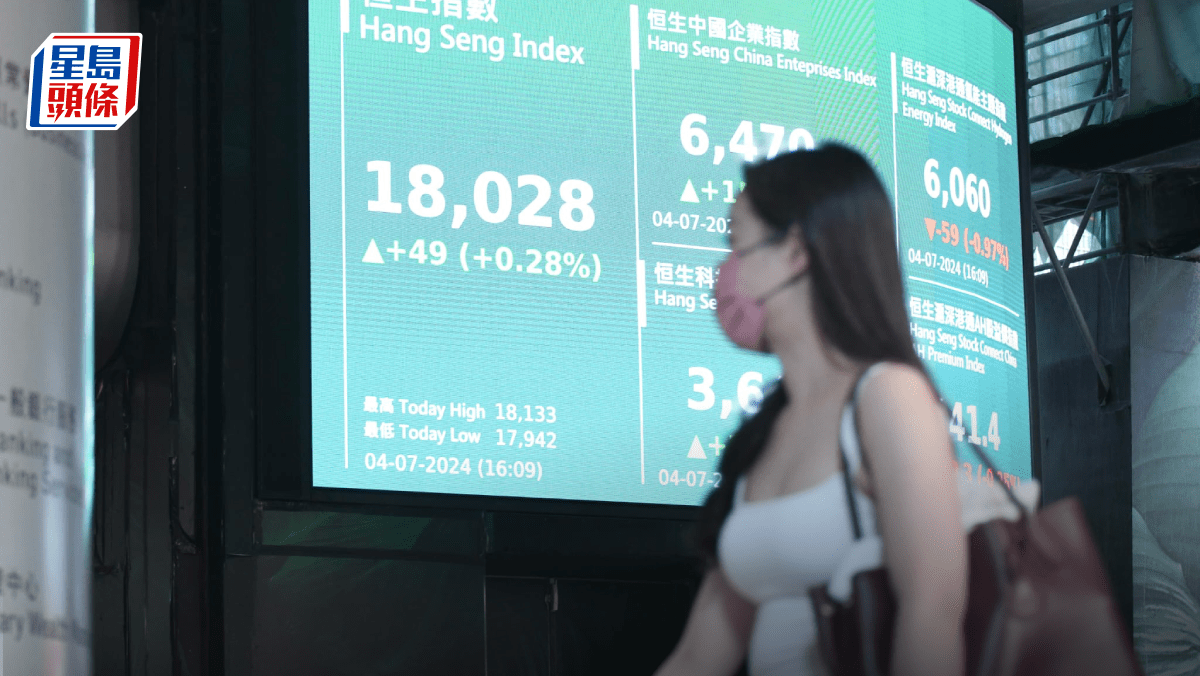 港股收市｜恒指升49點重上萬八金股落鑊招金升3% 分析料7月大波動