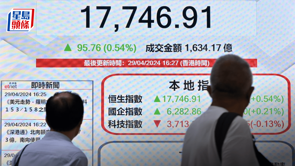 港股收市｜恒指步技術性牛市6日累升1522點友邦漲6%撐市內房急彈分析：黃金周要高位整固