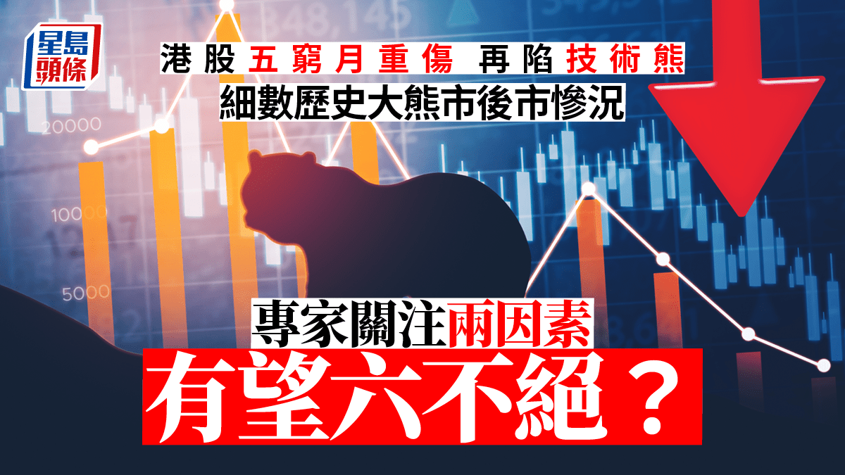 港股五窮六絕｜恒指陷技術性熊市專家拆解後市仍有兩大憧憬