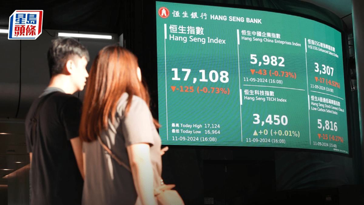 恒指跌125點油價逾兩年半新低三桶油未止瀉專家：萬七關有資金吸納