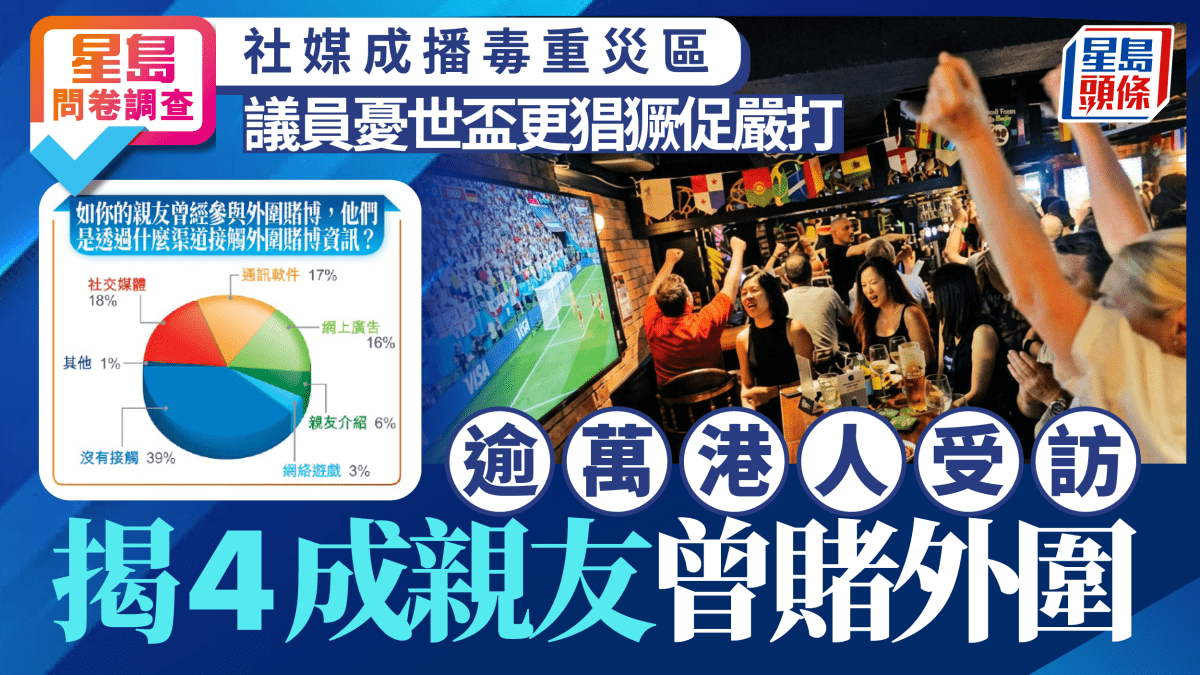 星島問卷調查｜ 逾萬港人受訪揭4成親友曾賭外圍  社媒成播毒重災區 議員憂世盃更猖獗促嚴打