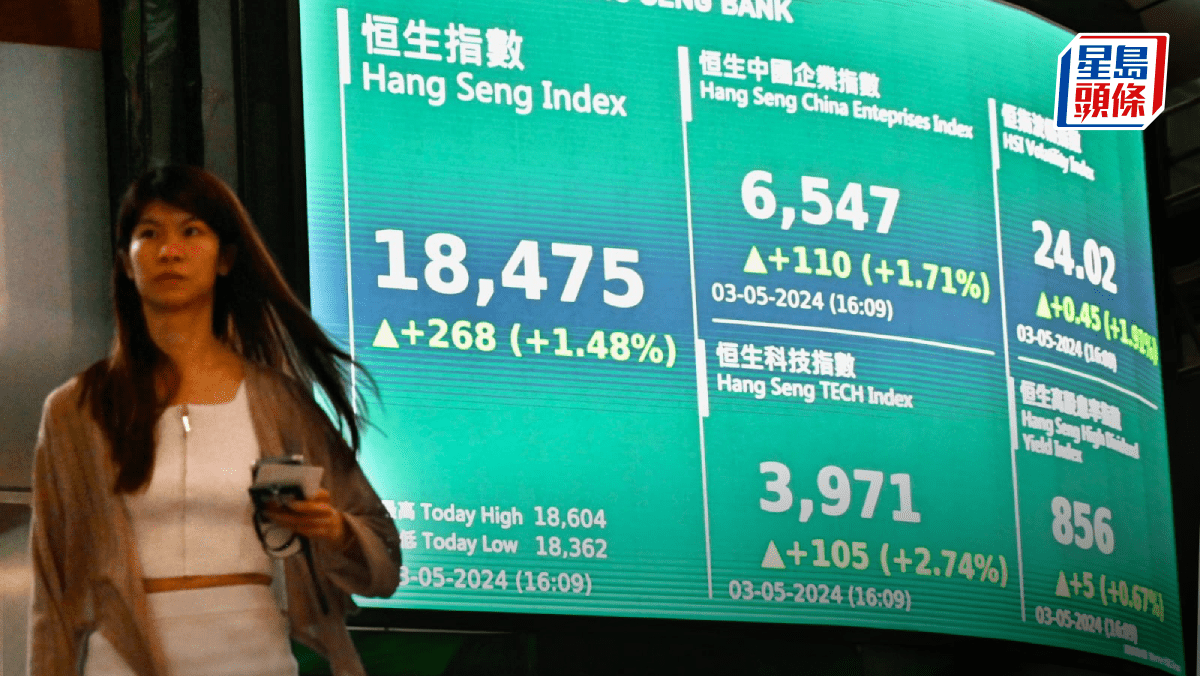 港股收市｜恒指9連升累漲2251點逾6年最長升浪阿里發力升4% 專家料有力再上