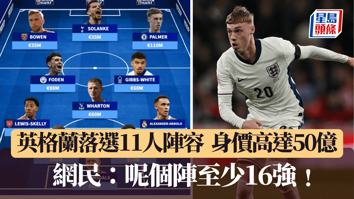 世界盃2026│英格蘭落選11人陣容身價高達50億 網民：呢個陣至少16強﹗