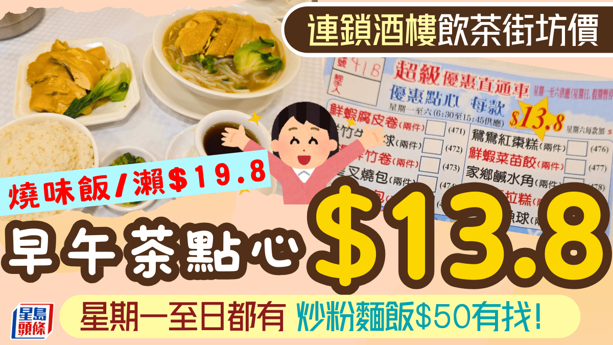 連鎖酒樓飲茶街坊價優惠！早午茶點心.8 燒味飯/瀨.8 星期一至日都有