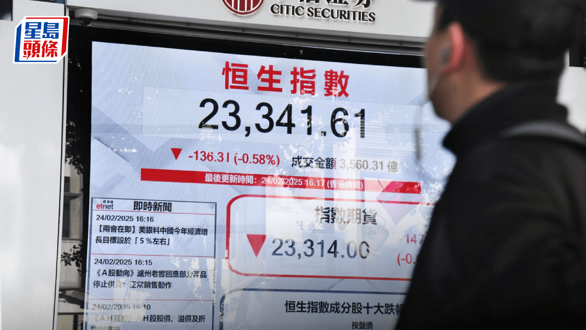 恒指反覆收跌136點藥明孖寶捱沽濠賭地產板塊逆市漲專家：大漲小回