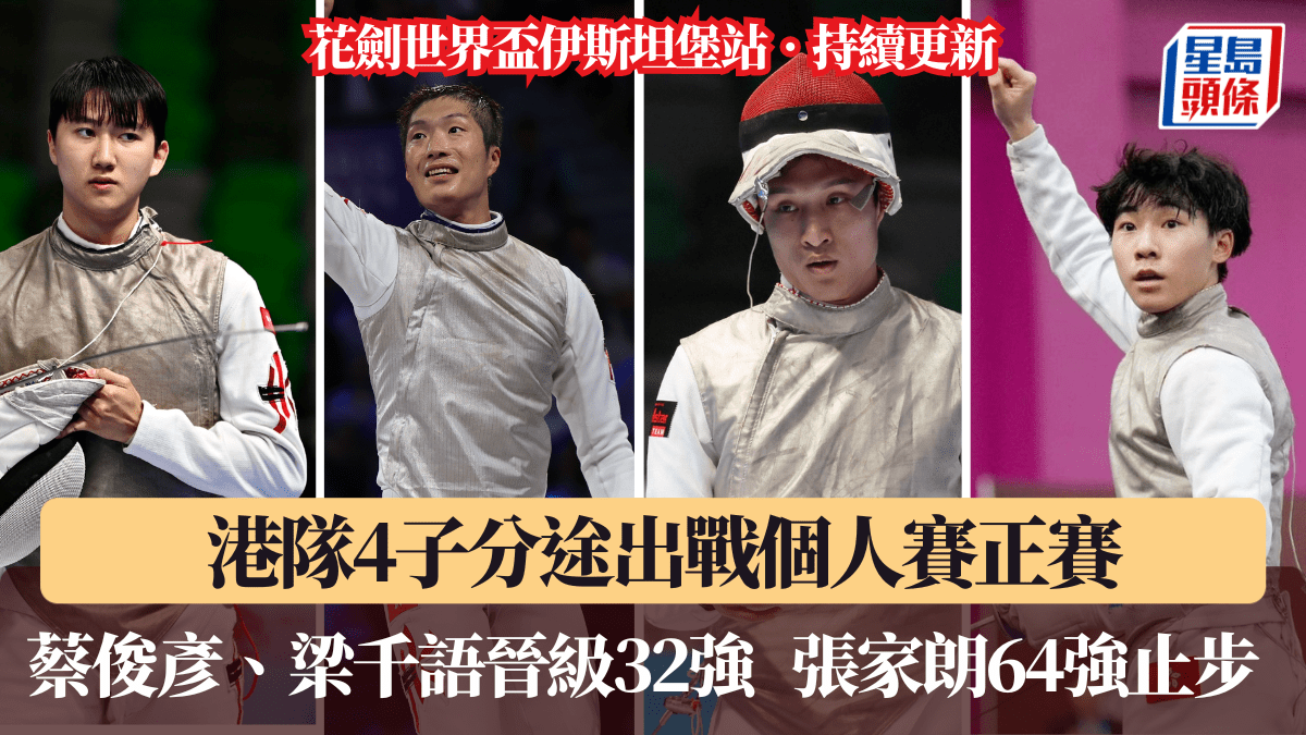 花劍世界盃伊斯坦堡站‧持續更新│蔡俊彥、梁千語晉級32強   張家朗64強止步