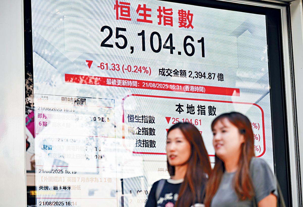 觀望鮑威爾講話恒指微跌61點