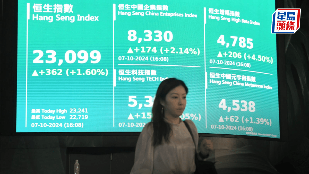 恒指漲362點上破兩萬三中芯癲升22%冠藍籌憧憬大招迎A股復市專家：再升千點好正常｜港股收市