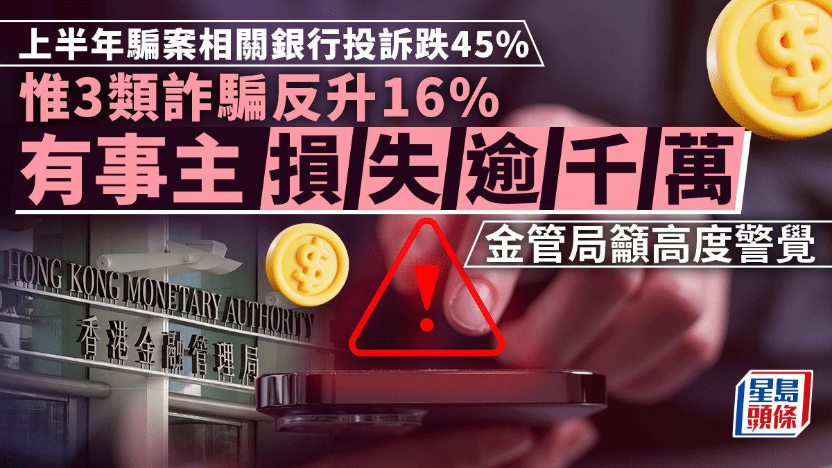 金管局稱上半年騙案相關銀行投訴跌45% 惟3類詐騙反升16% 有事主損失逾千萬